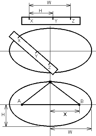 イラスト：楕円の描き方