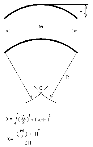イラスト：半径の判らない円弧の半径と中心の求め方