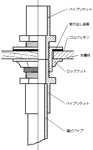 イラスト：木製研ぎ場（水槽）のドレン詳細