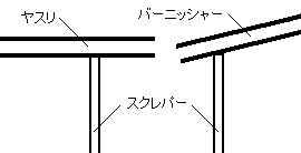 イラスト：スクレパーの刃のつけ方