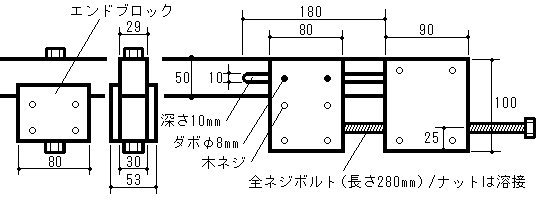 図面：各部の寸法