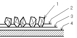 イラスト：研磨紙の構造