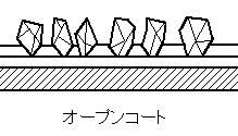 イラスト：オープンコート