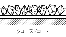 イラスト：クローズドコート