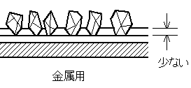イラスト：上引き接着剤・金属用