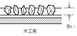 イラスト：上引き接着剤・木工用