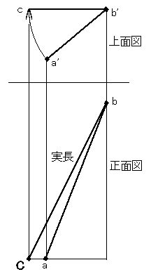 イラスト：実角・実長の求め方