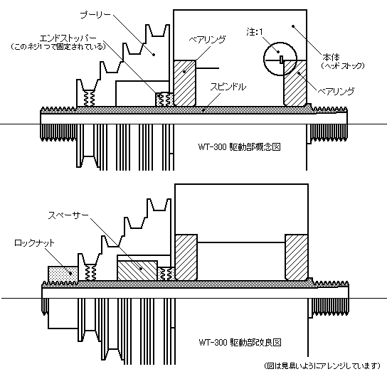 イラスト：WT-300駆動部